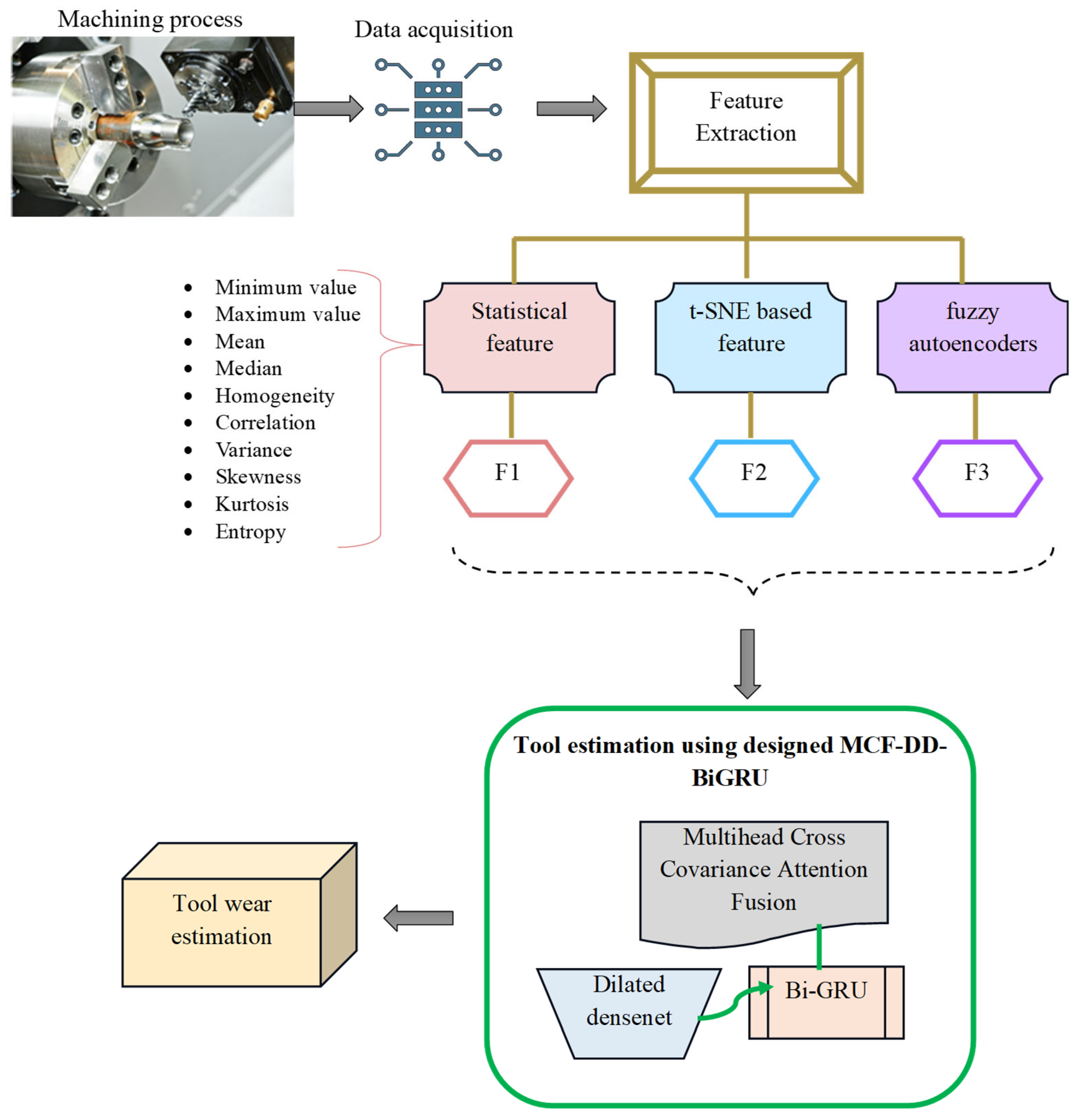 Mathematics 13 03798 g001