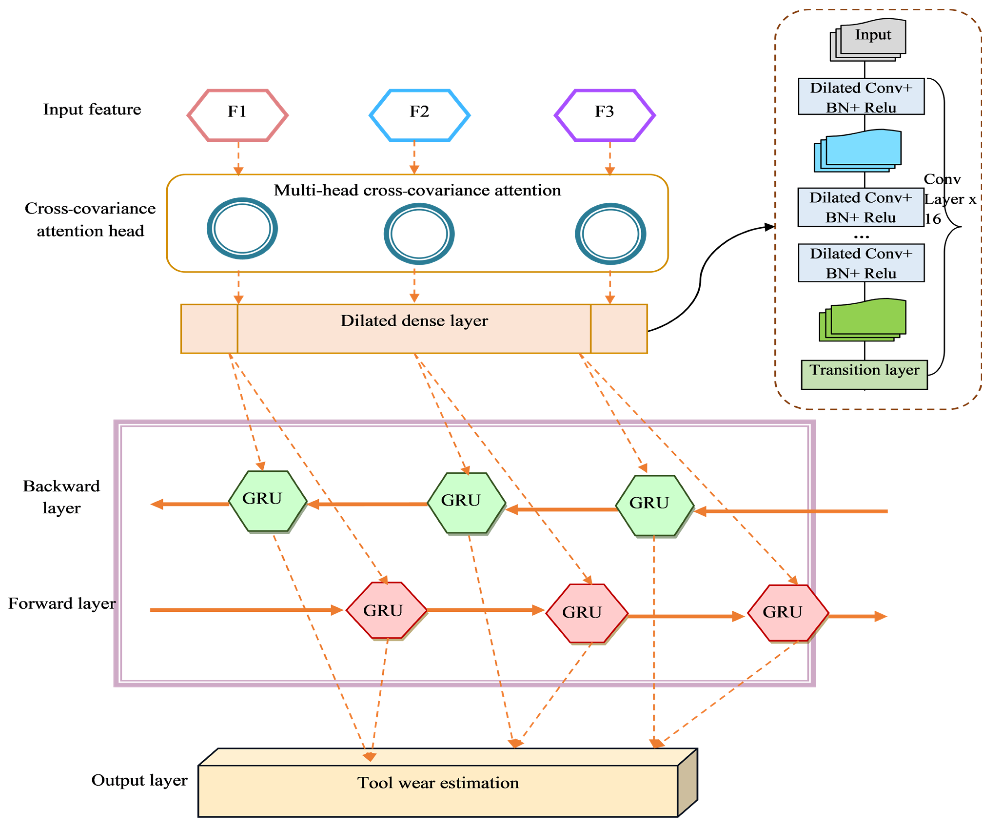 Mathematics 13 03798 g004