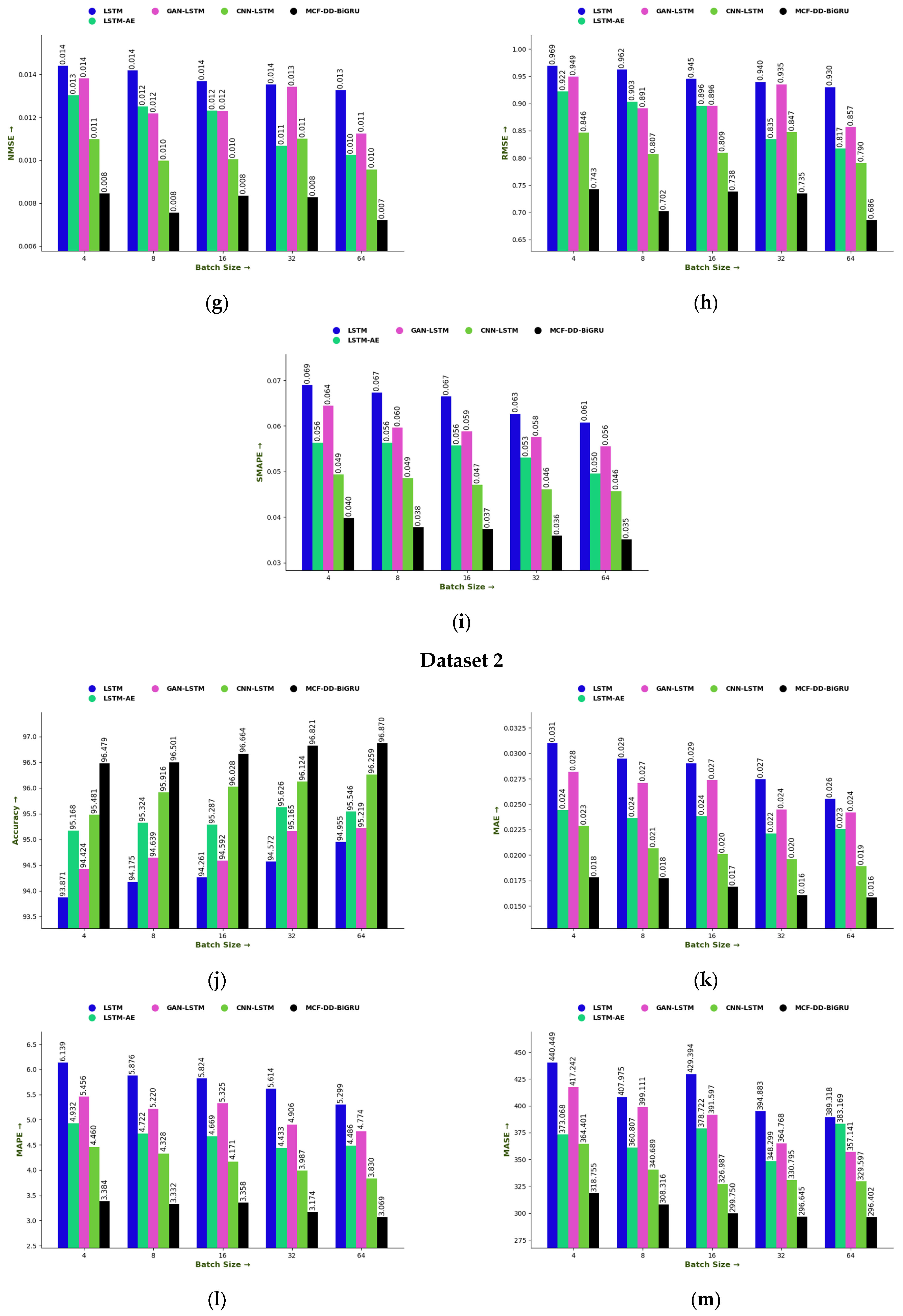 Mathematics 13 03798 g006b