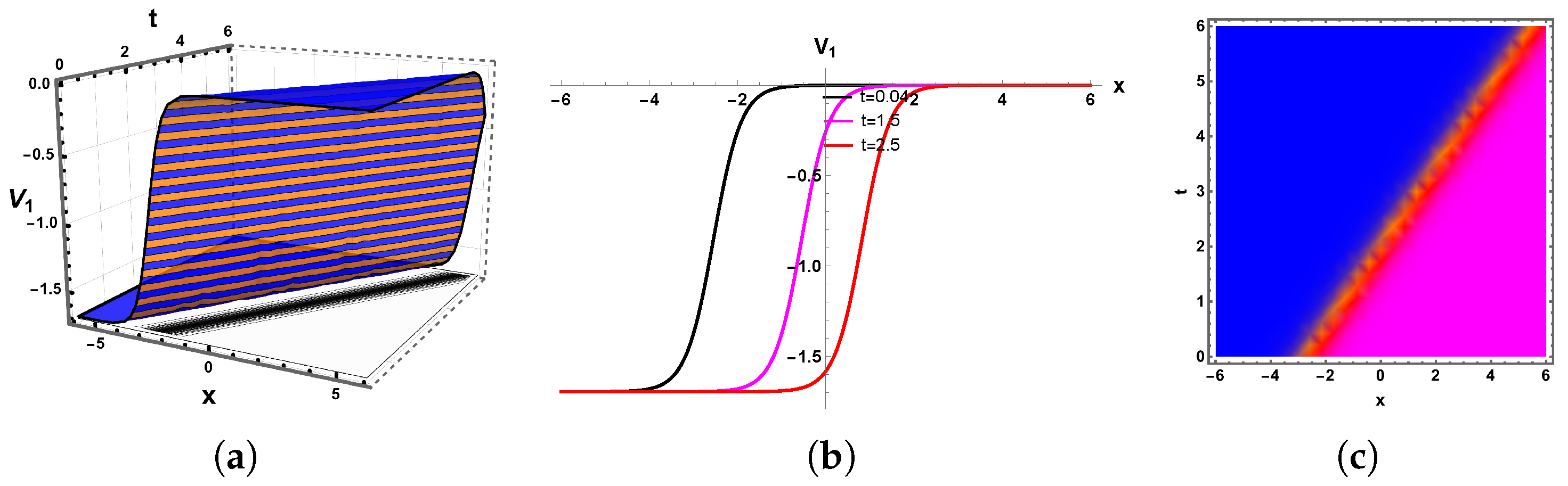 Mathematics 13 03801 g001