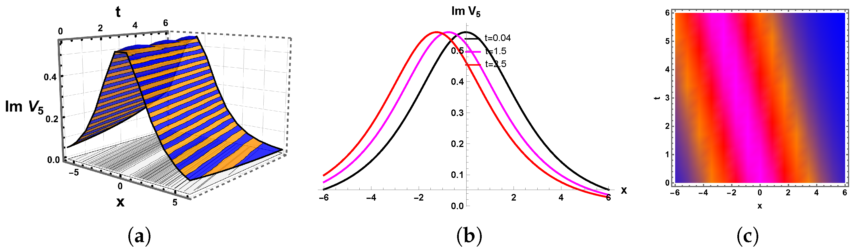 Mathematics 13 03801 g005