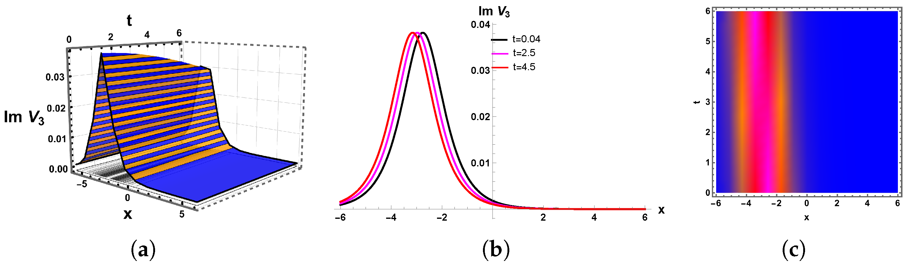 Mathematics 13 03801 g006