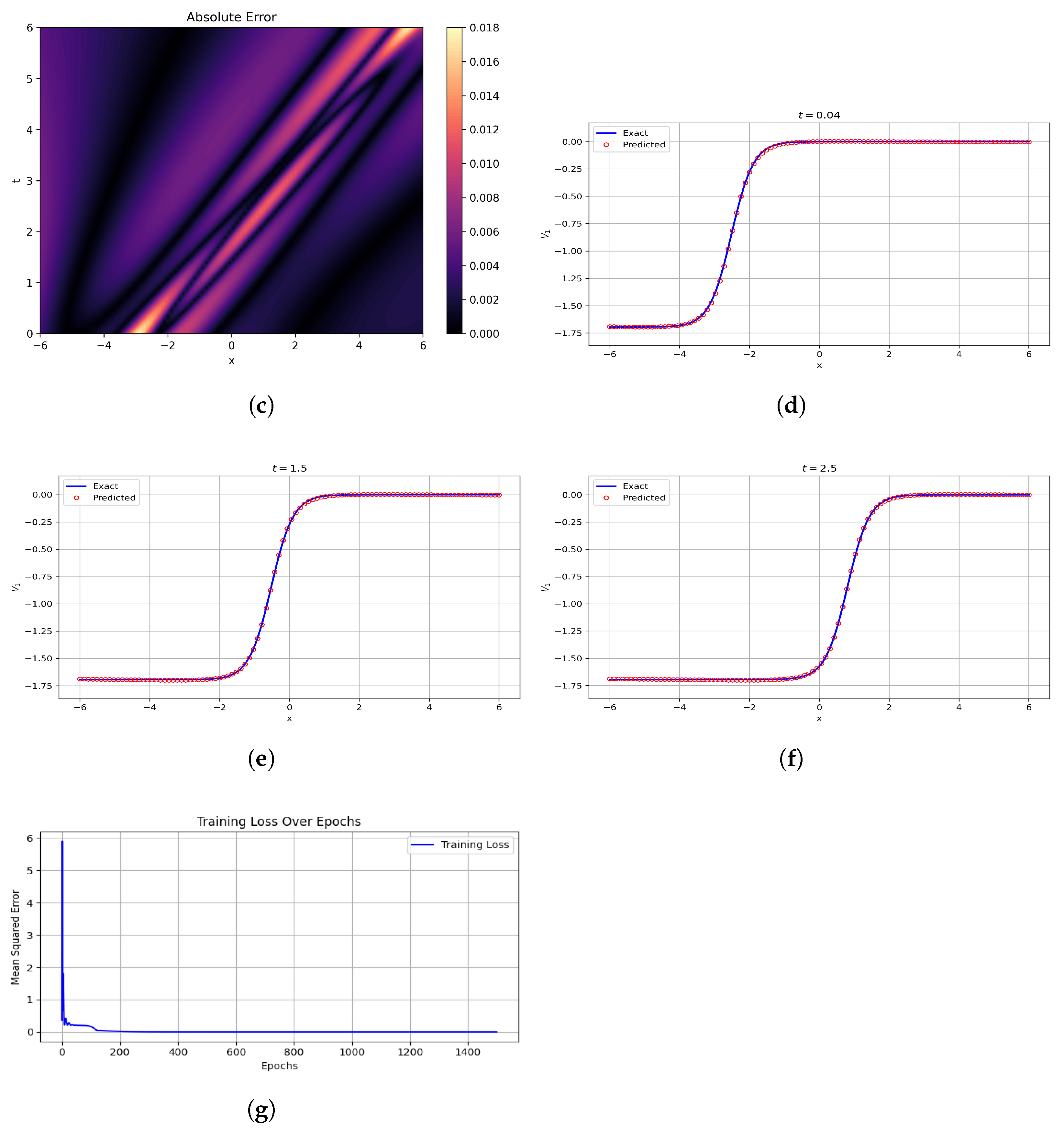 Mathematics 13 03801 g013b