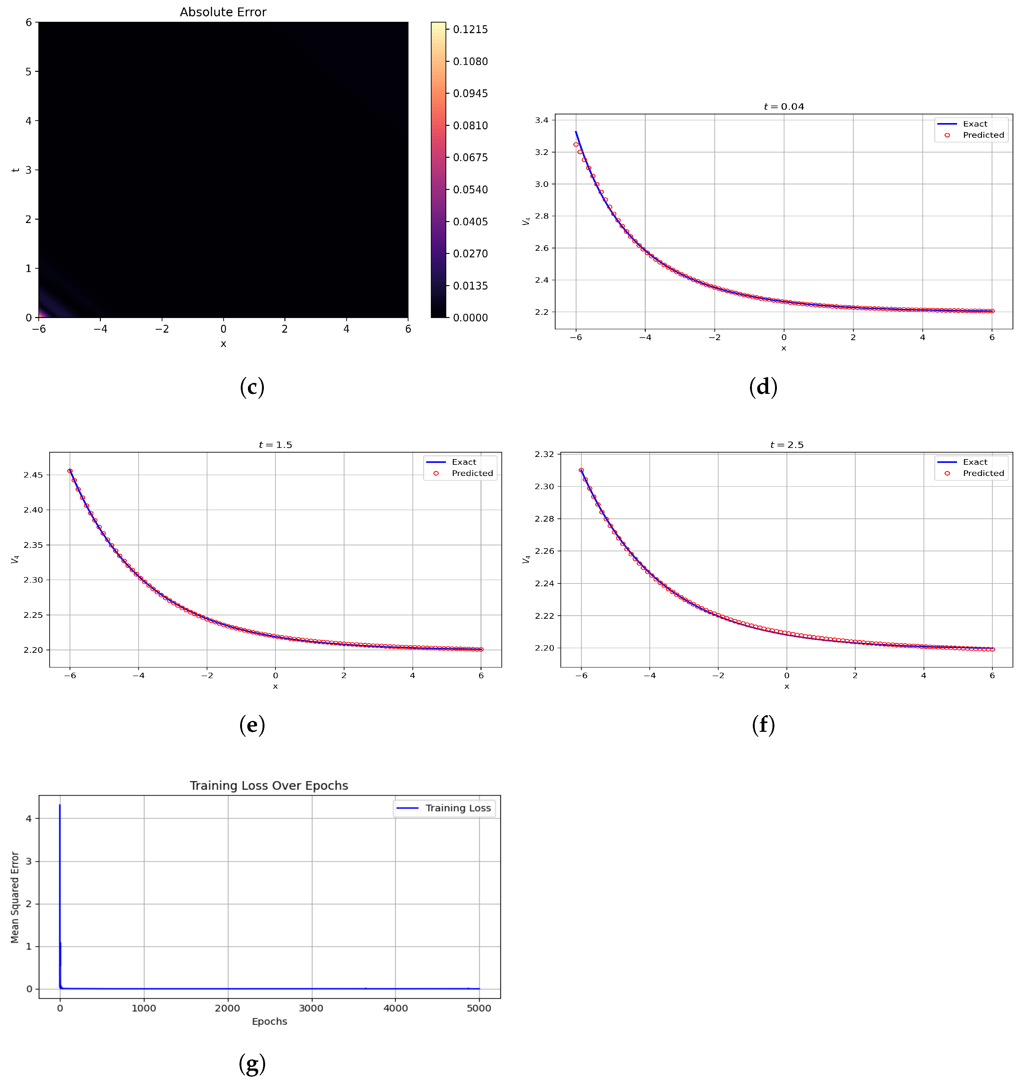 Mathematics 13 03801 g014b