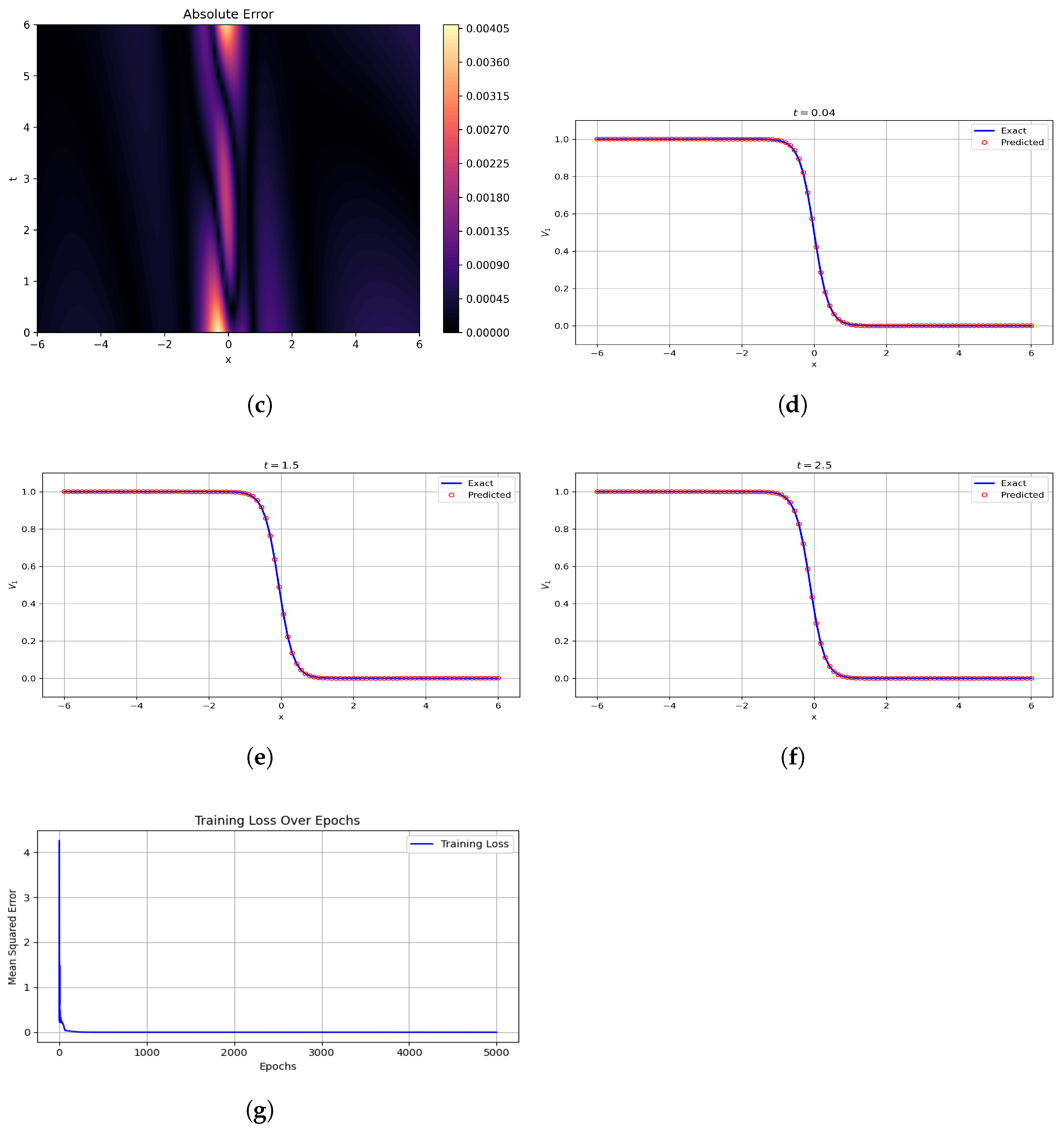 Mathematics 13 03801 g015b