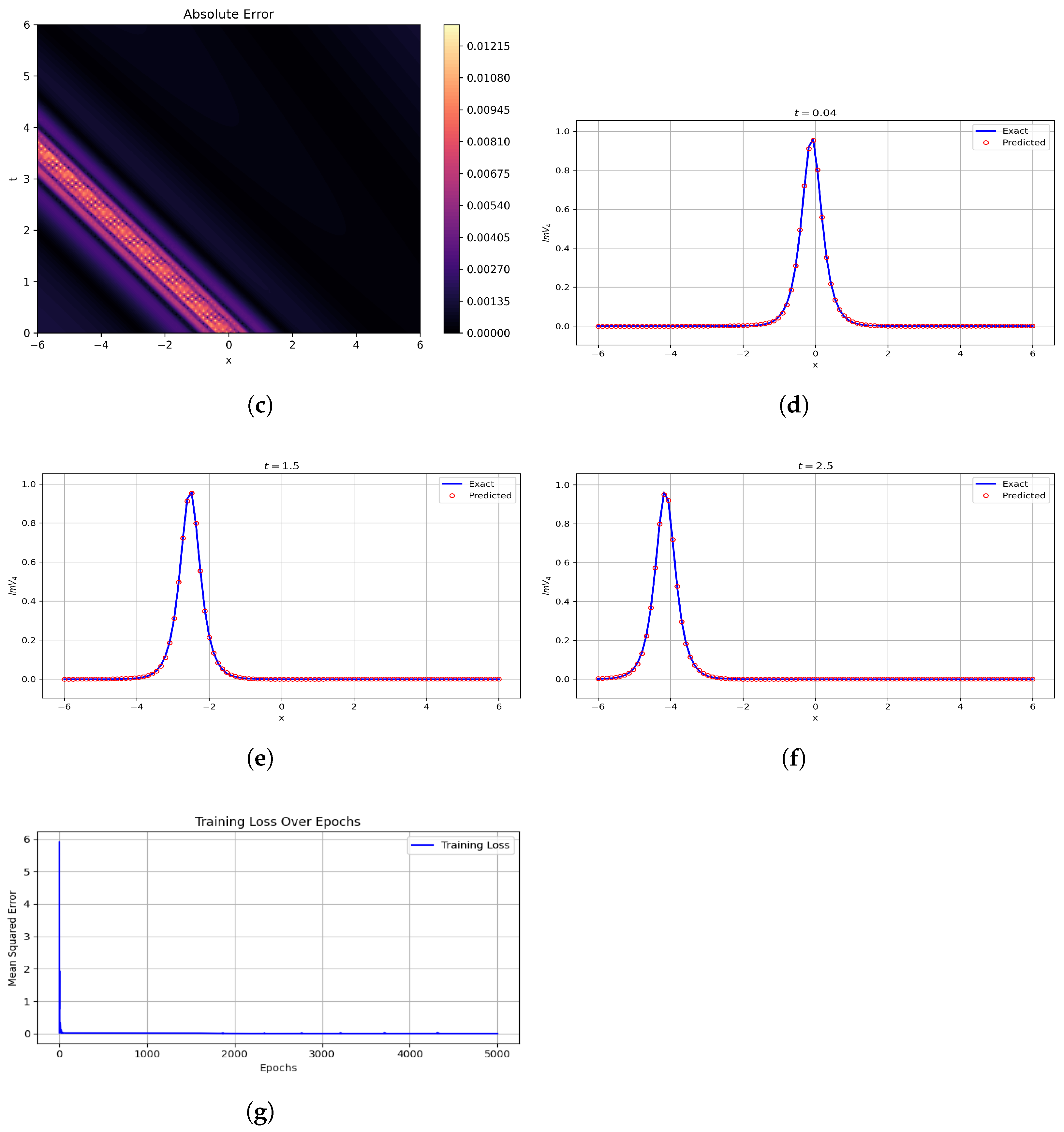 Mathematics 13 03801 g016b