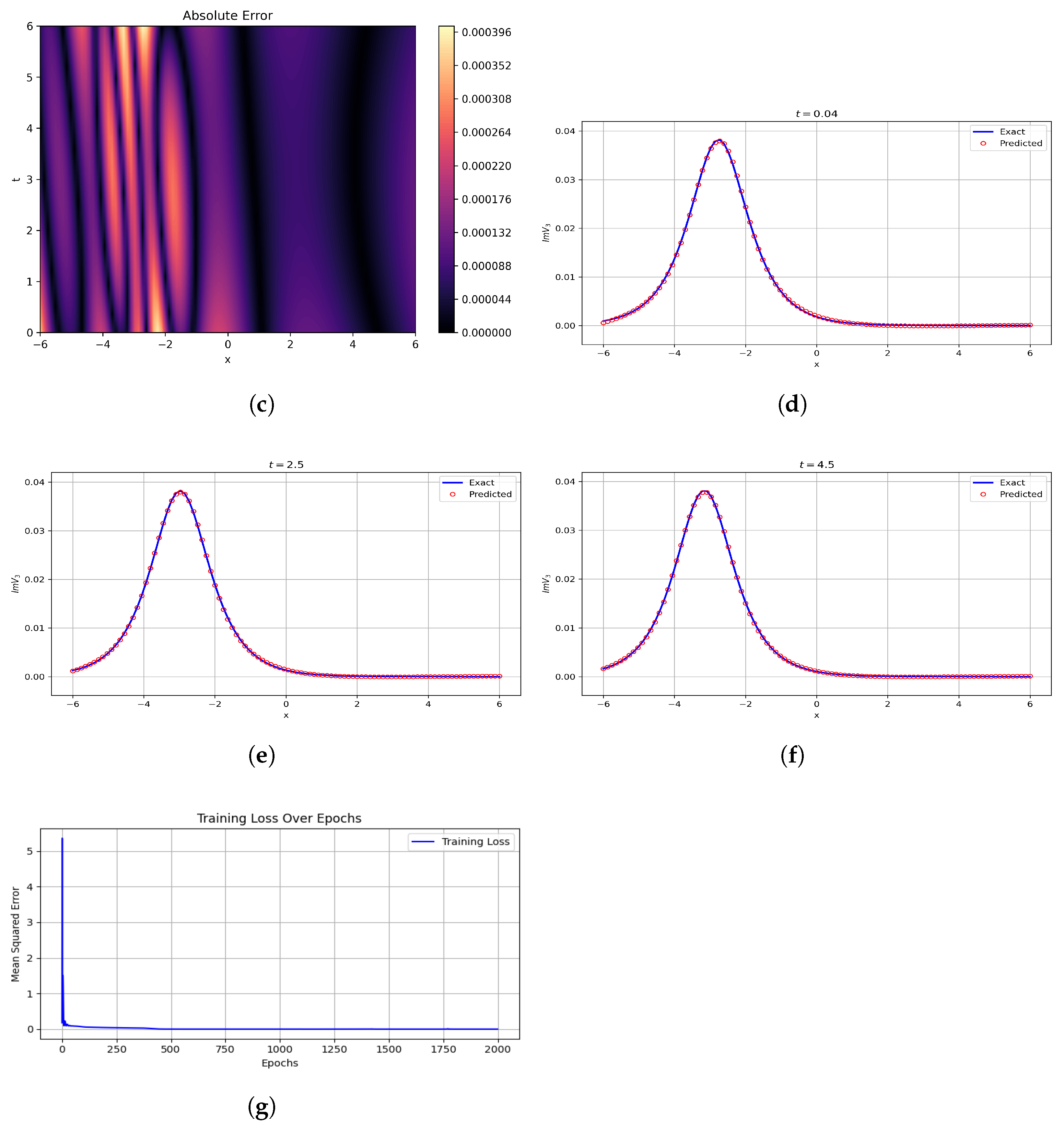 Mathematics 13 03801 g018b