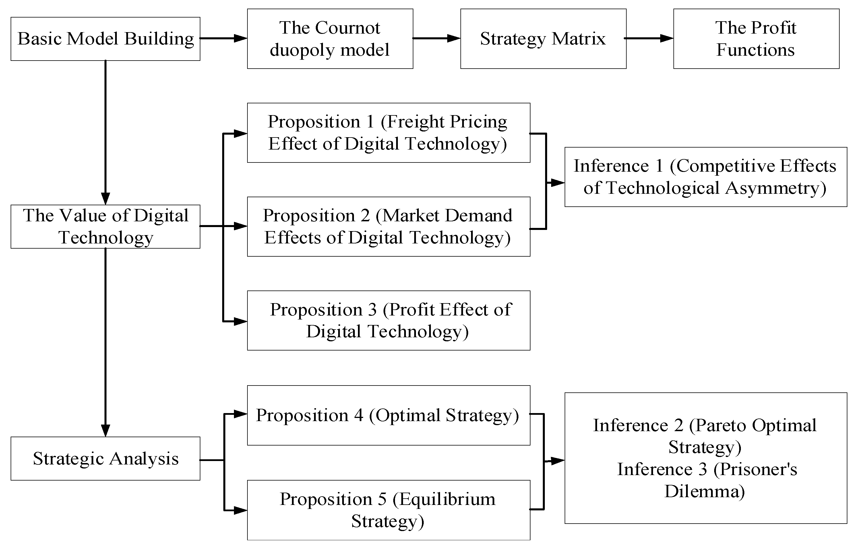Mathematics 13 03802 g001
