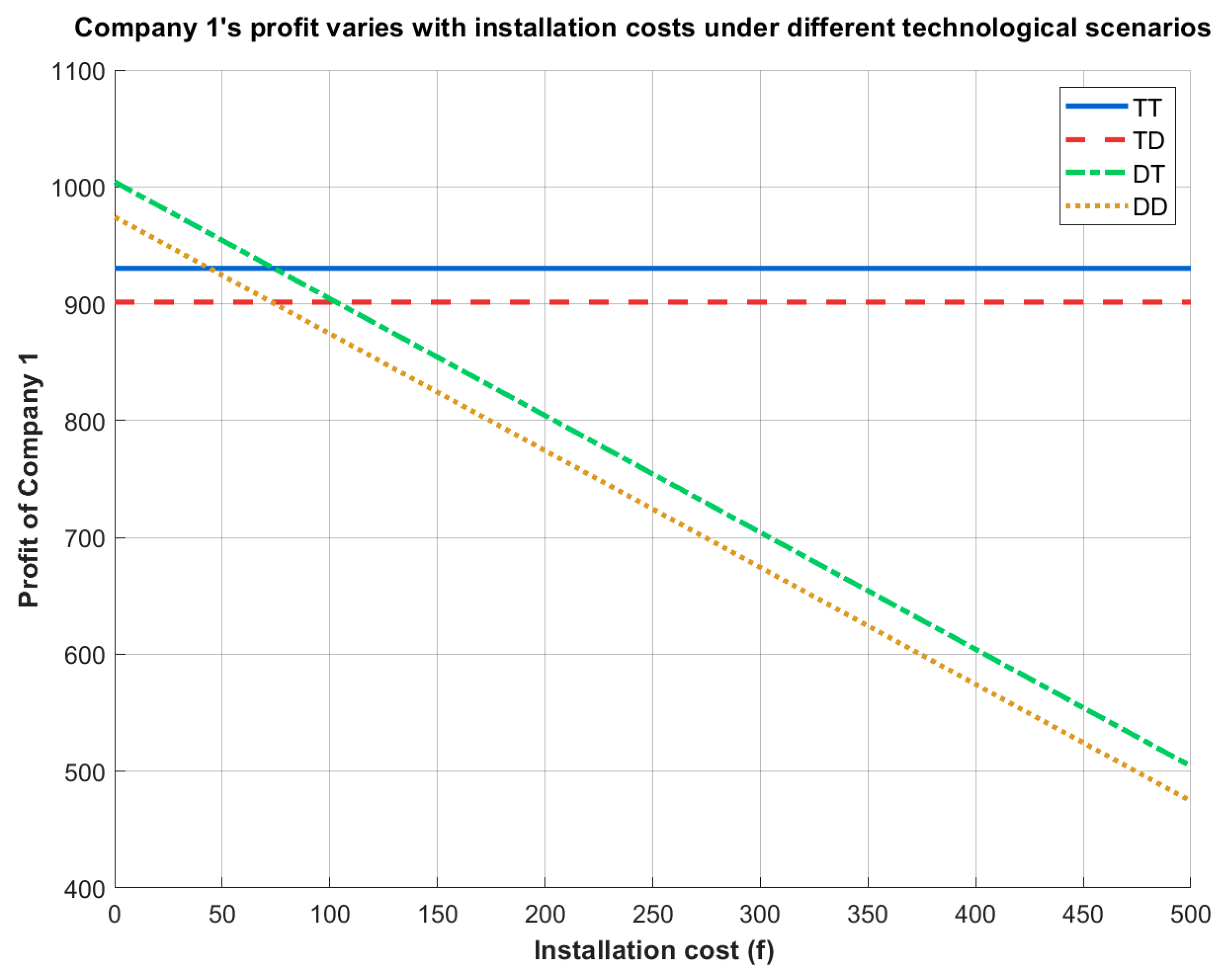 Mathematics 13 03802 g007