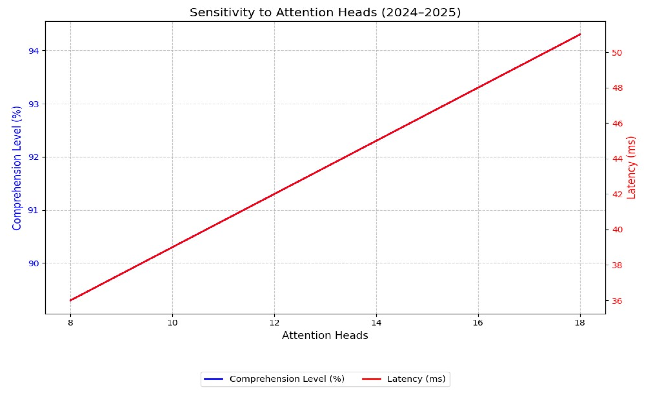 Mathematics 13 03805 g004 Mathematics 13 03805 g004
