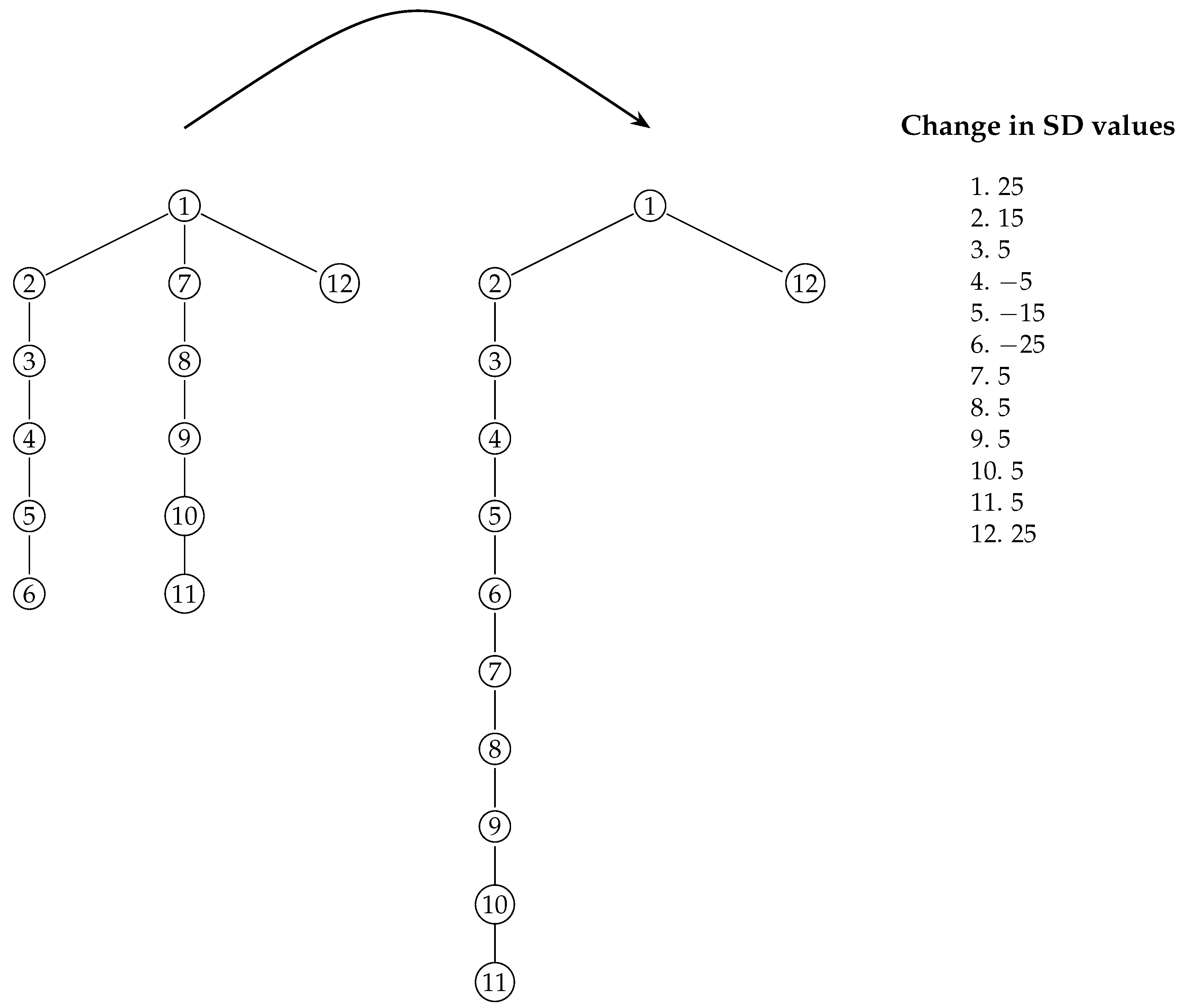 Mathematics 13 03812 g001 Mathematics 13 03812 g001