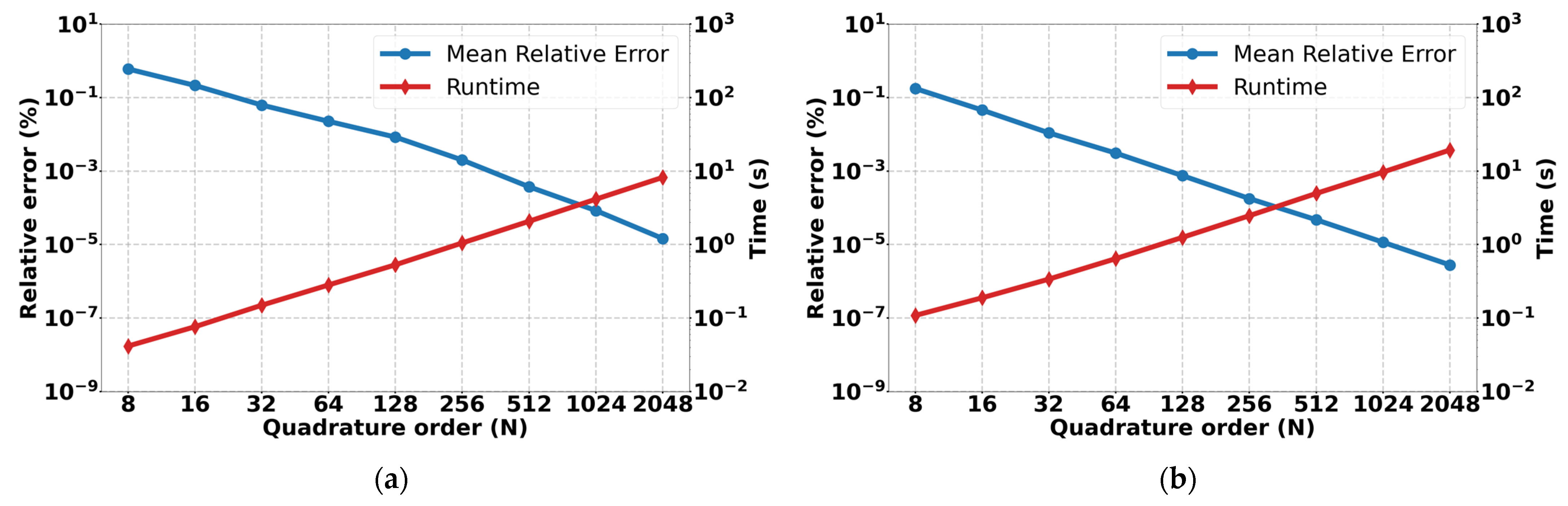 Mathematics 13 03814 g002 Mathematics 13 03814 g002