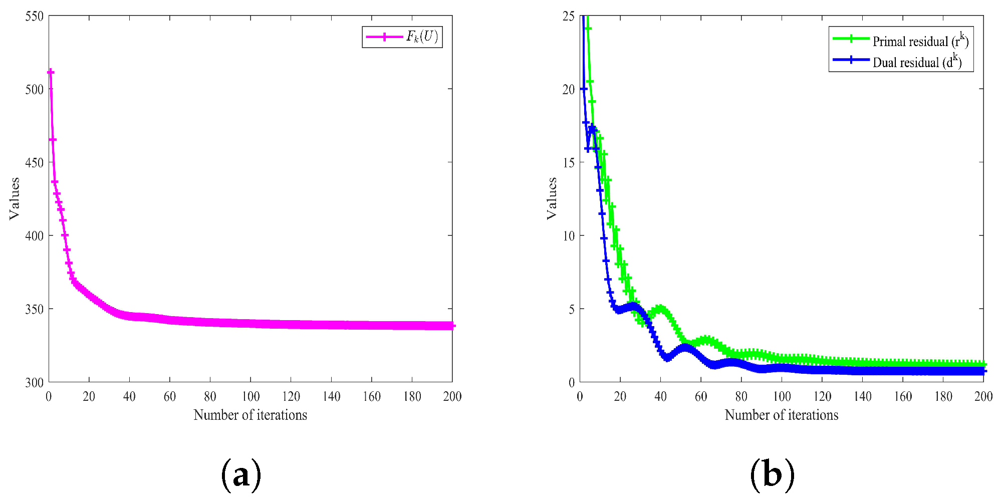 Mathematics 13 03826 g006 Mathematics 13 03826 g006