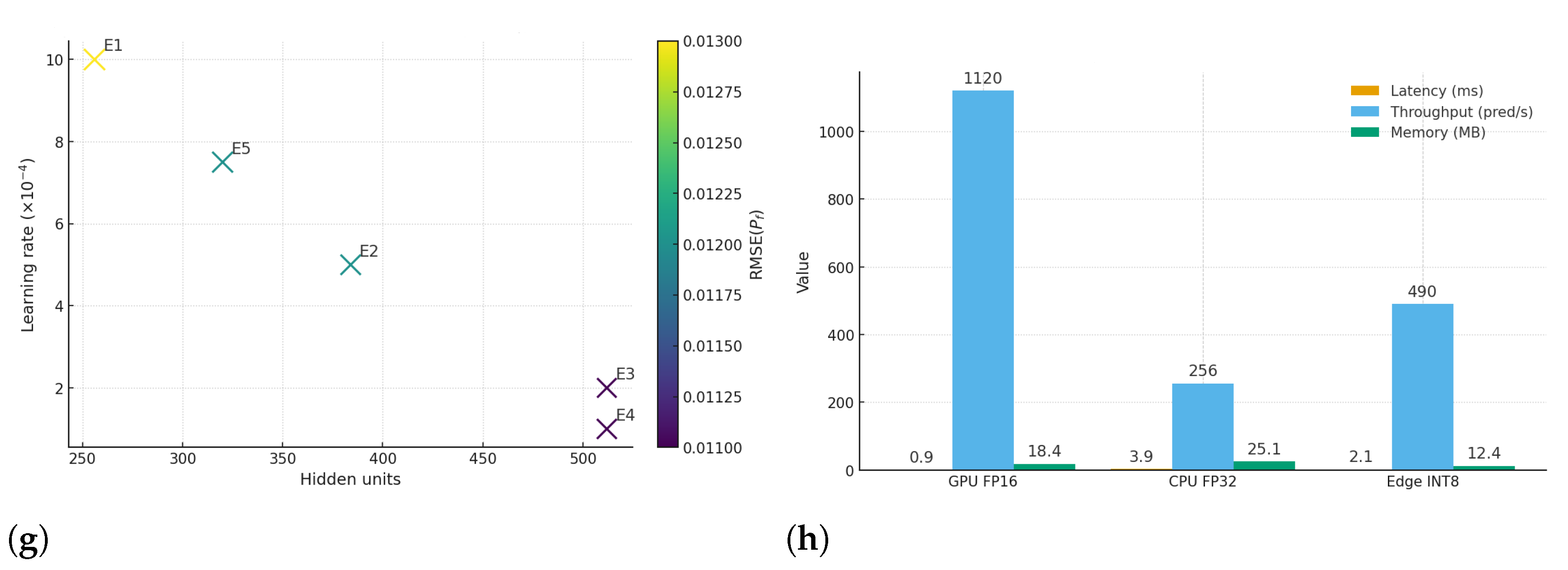 Mathematics 13 03834 g003b