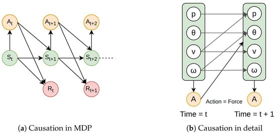 Mathematics 13 03835 g001