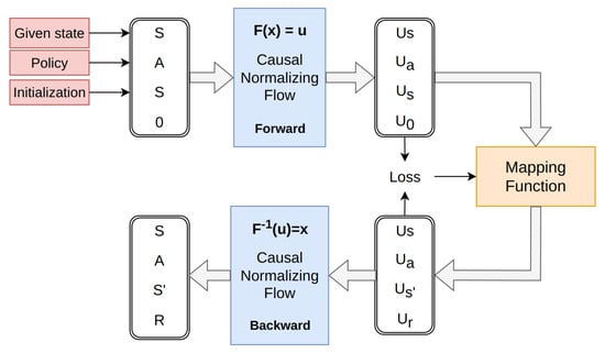 Mathematics 13 03835 g002