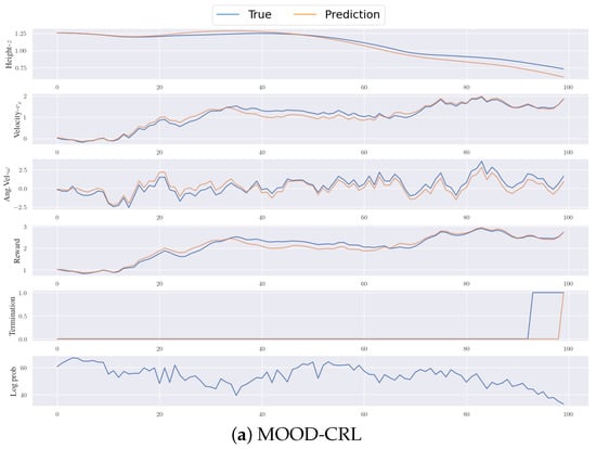 Mathematics 13 03835 g0a1a