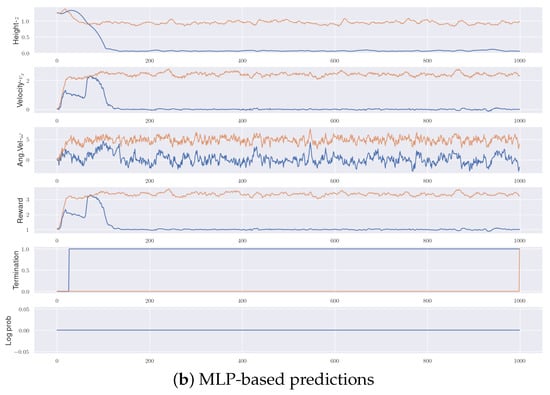 Mathematics 13 03835 g0a1b