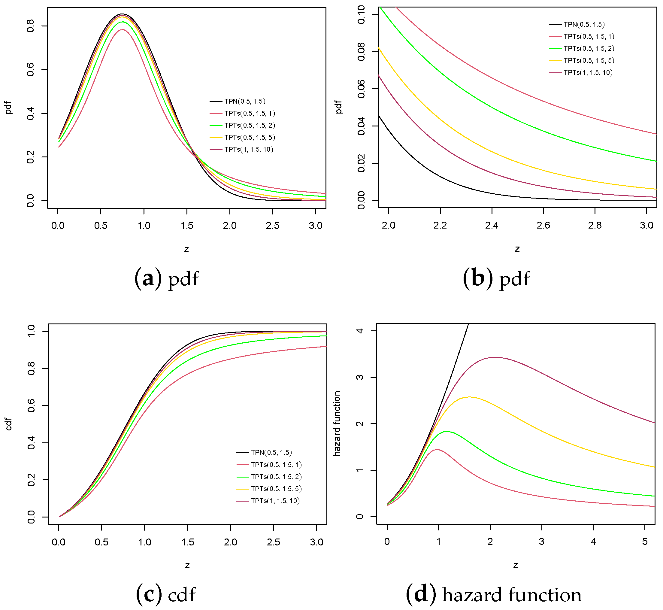 Mathematics 13 03838 g001