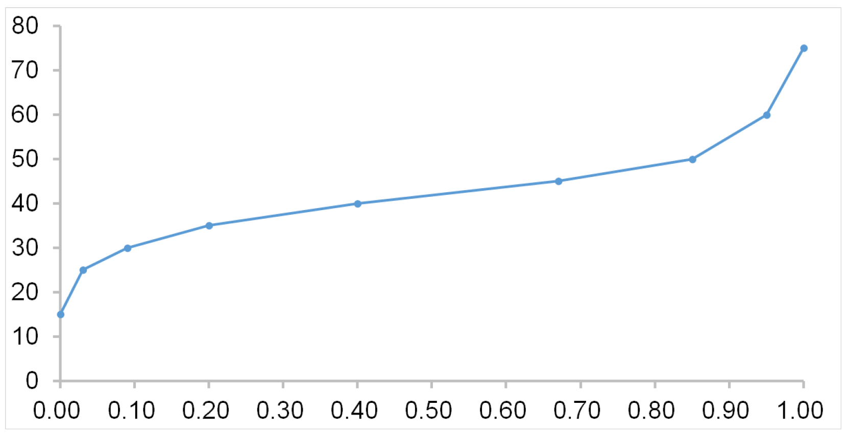 Mathematics 13 03840 g002