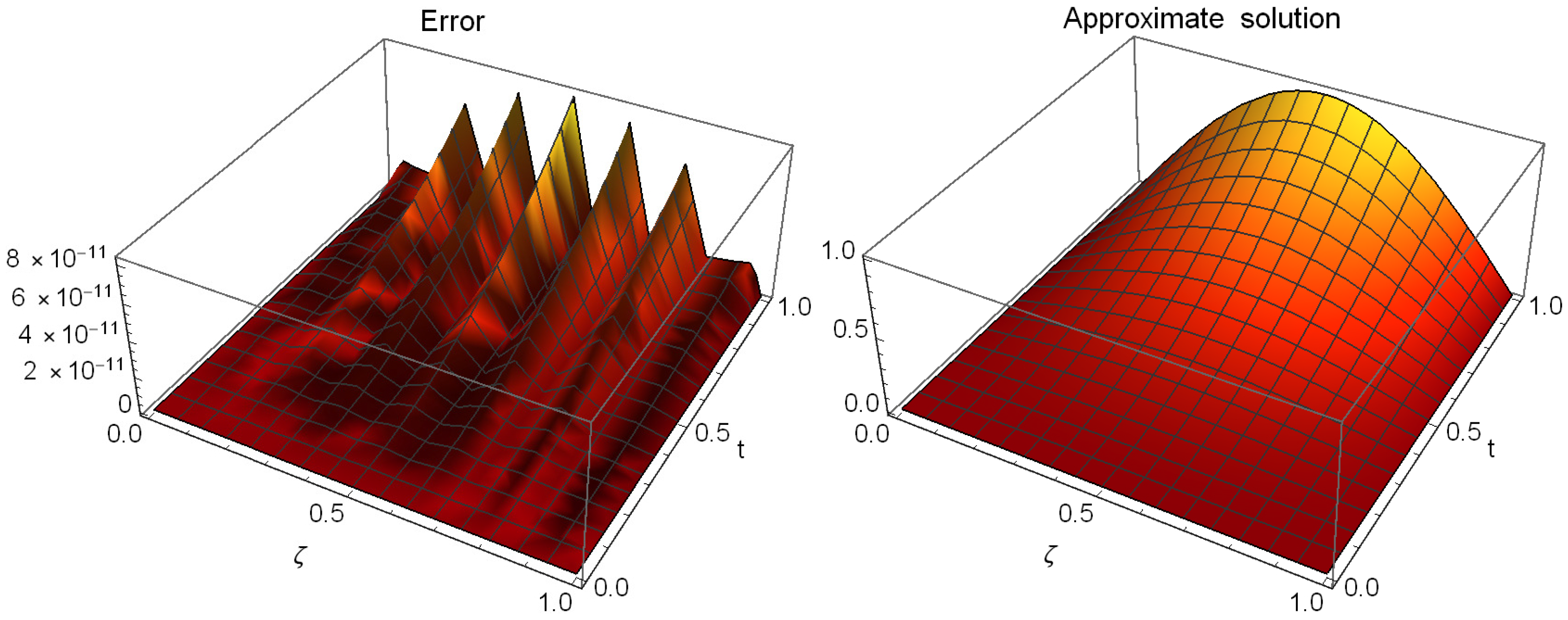 Mathematics 13 03861 g001 Mathematics 13 03861 g001