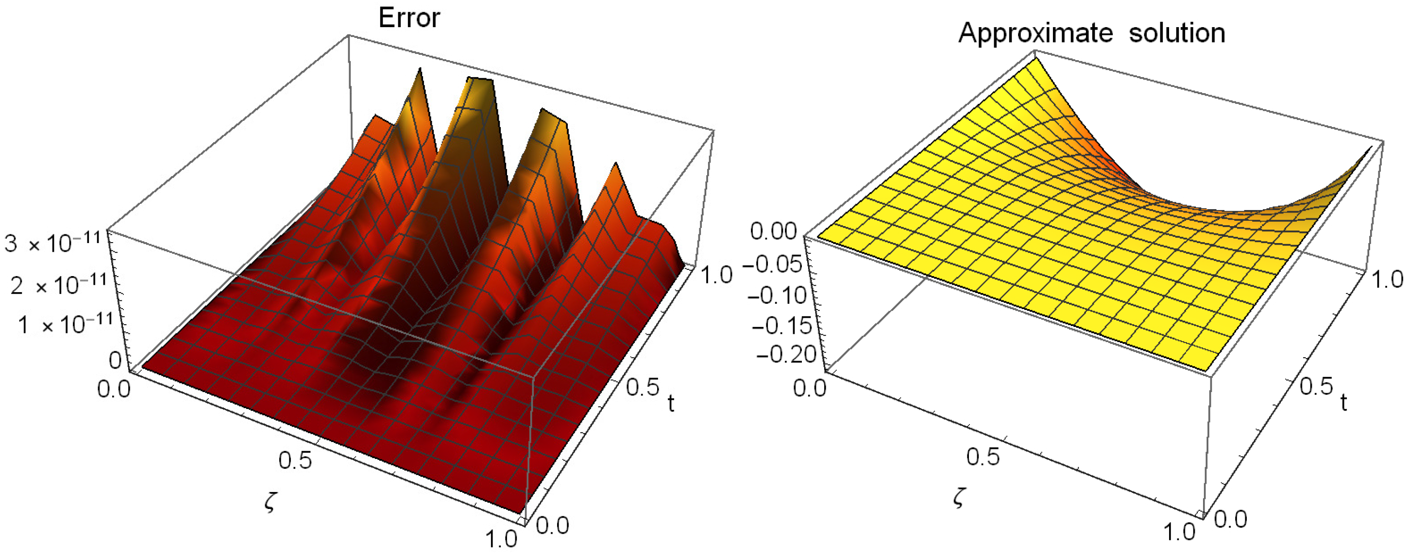Mathematics 13 03861 g004 Mathematics 13 03861 g004