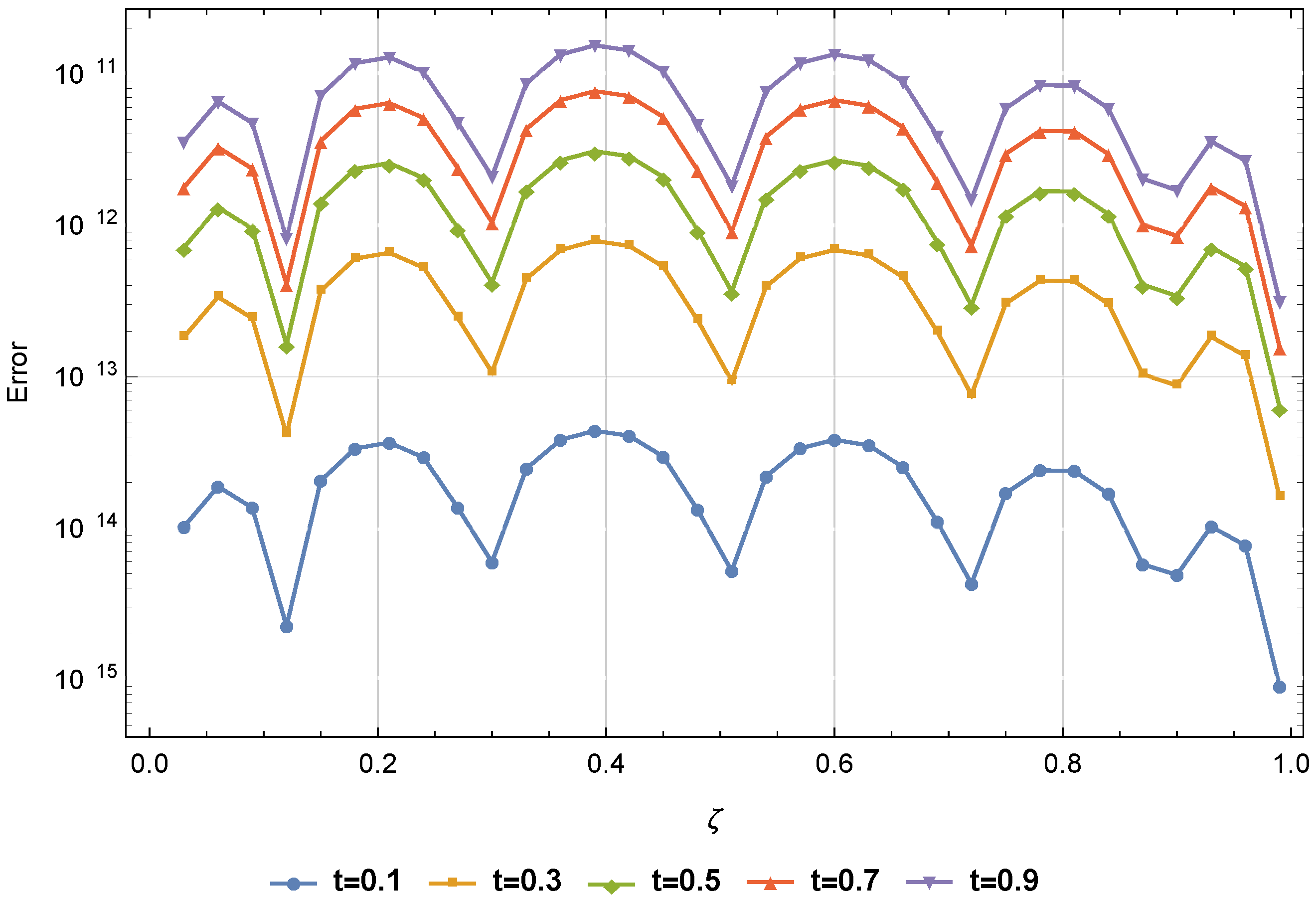 Mathematics 13 03861 g005 Mathematics 13 03861 g005