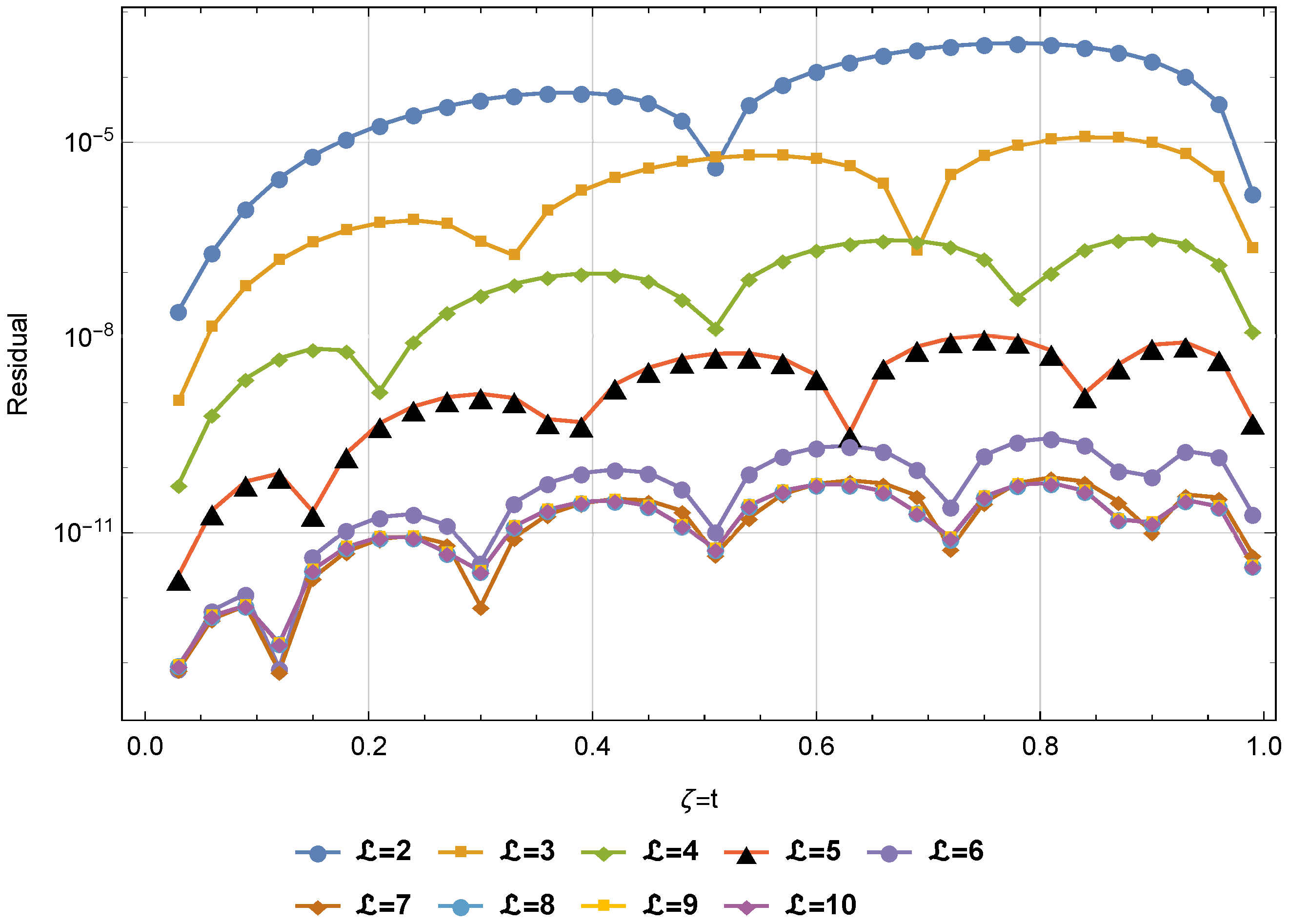Mathematics 13 03861 g007 Mathematics 13 03861 g007