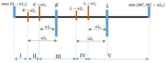 Mathematics 13 03865 g0a3