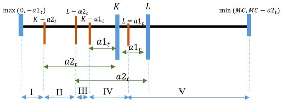 Mathematics 13 03865 g0a4