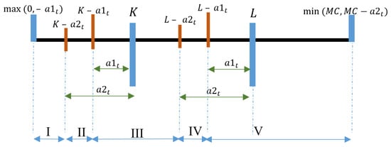 Mathematics 13 03865 g0a5