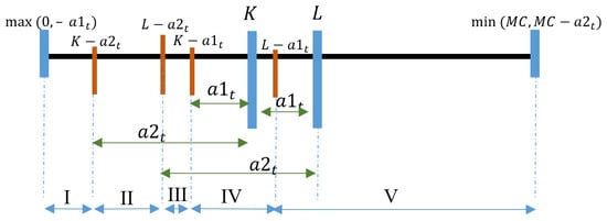 Mathematics 13 03865 g0a6