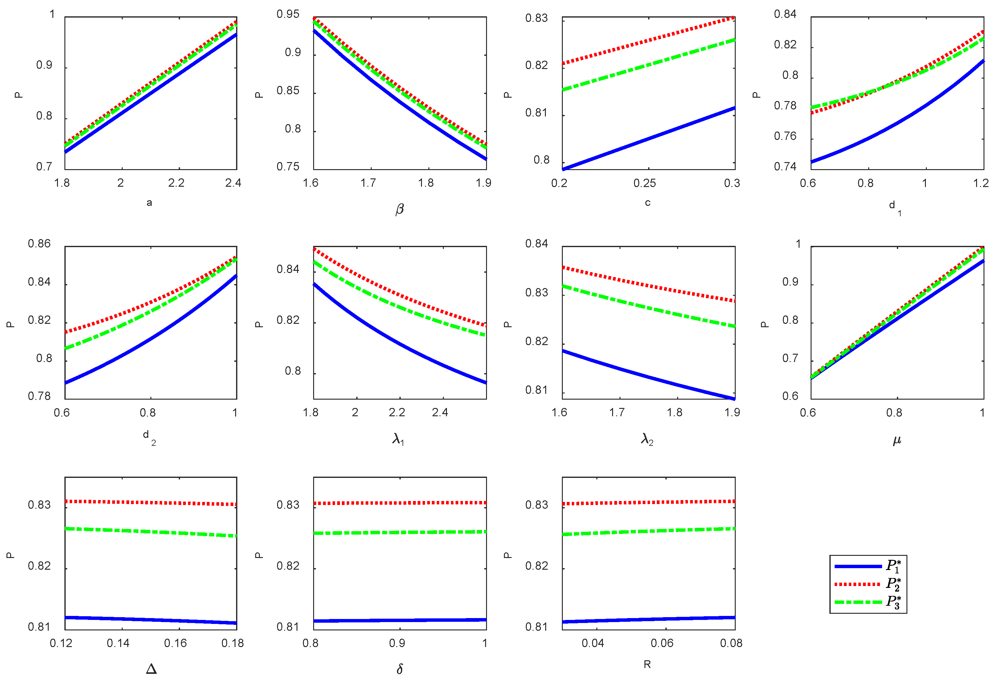 Mathematics 13 03875 g002 Mathematics 13 03875 g002
