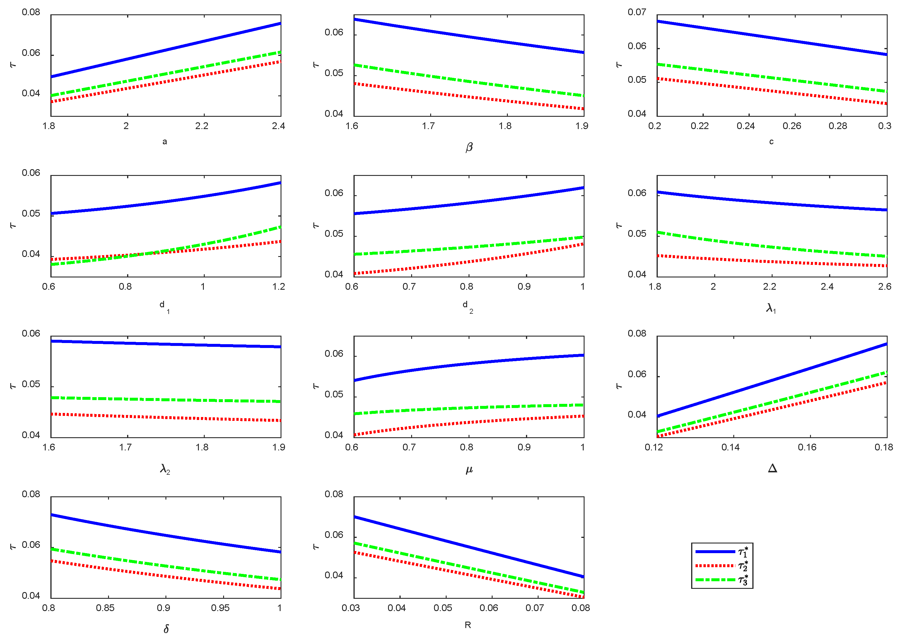 Mathematics 13 03875 g003 Mathematics 13 03875 g003