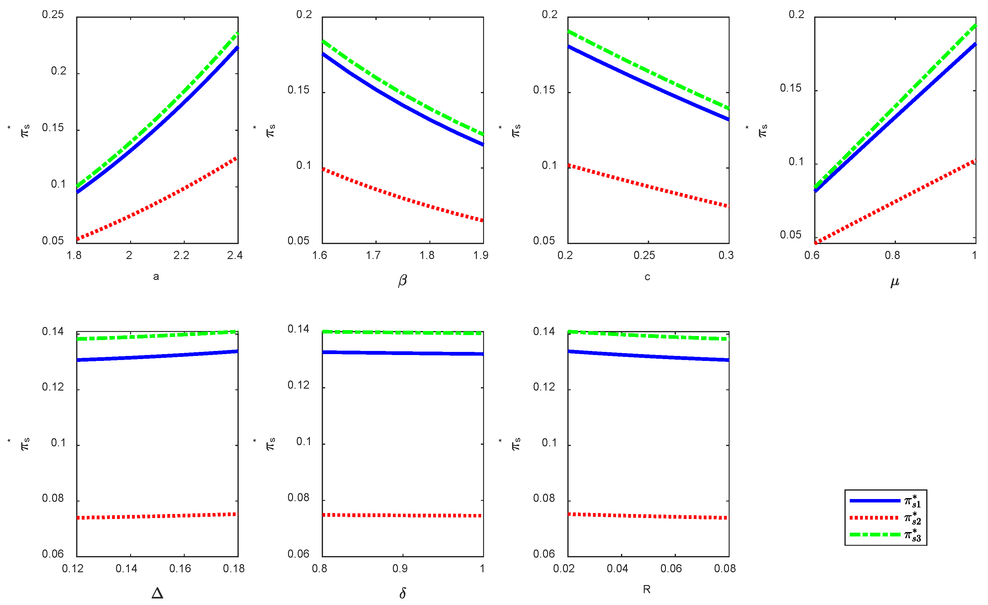 Mathematics 13 03875 g006 Mathematics 13 03875 g006