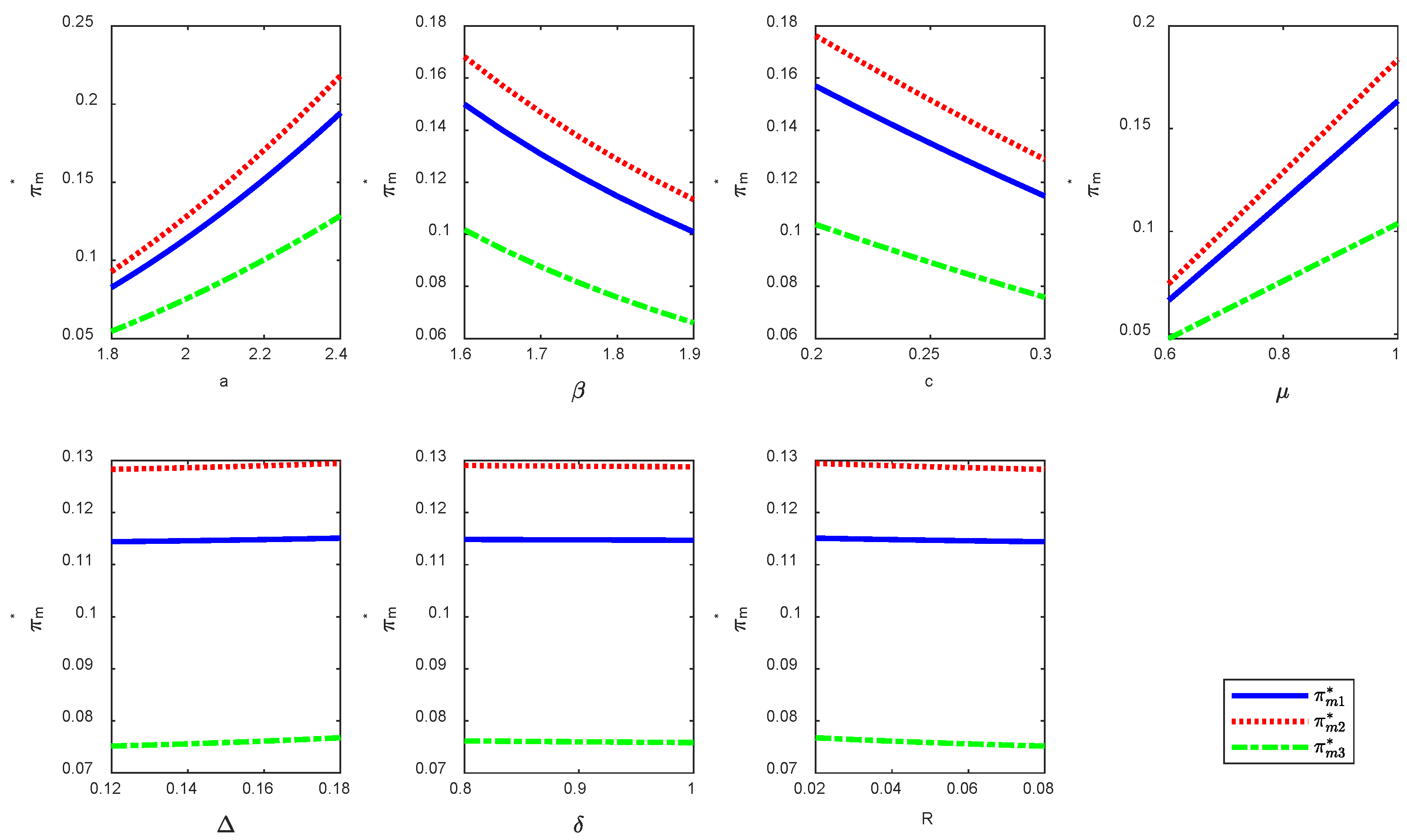 Mathematics 13 03875 g007 Mathematics 13 03875 g007