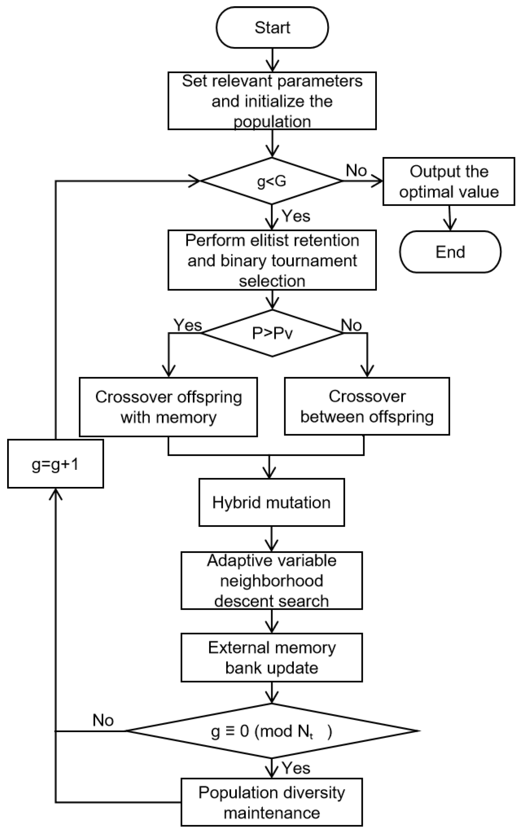 Mathematics 13 03883 g005 Mathematics 13 03883 g005