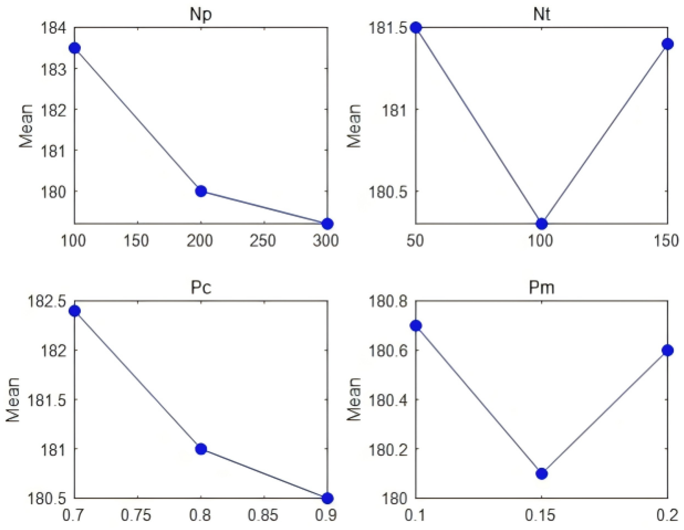 Mathematics 13 03883 g006 Mathematics 13 03883 g006