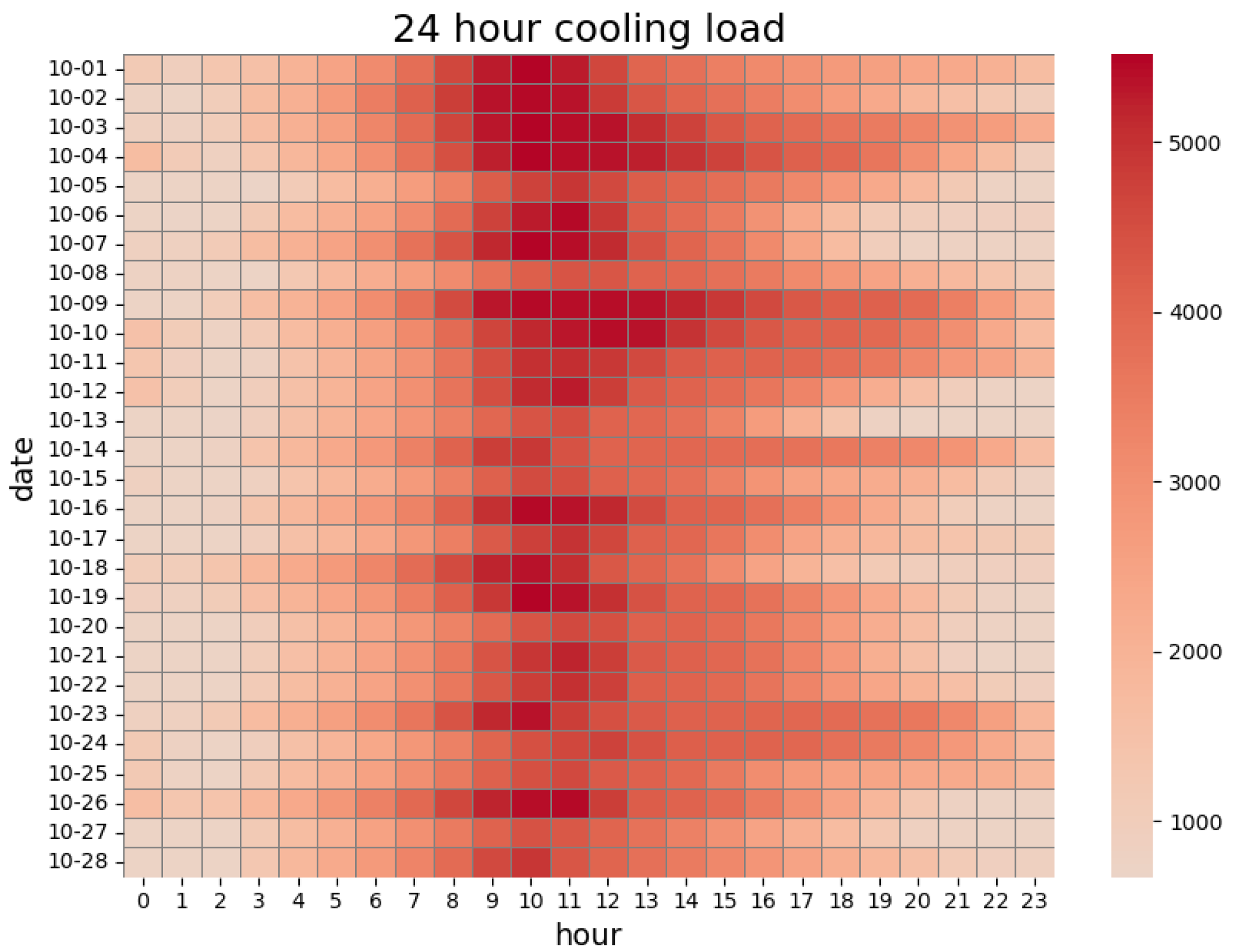 Mathematics 13 03887 g003