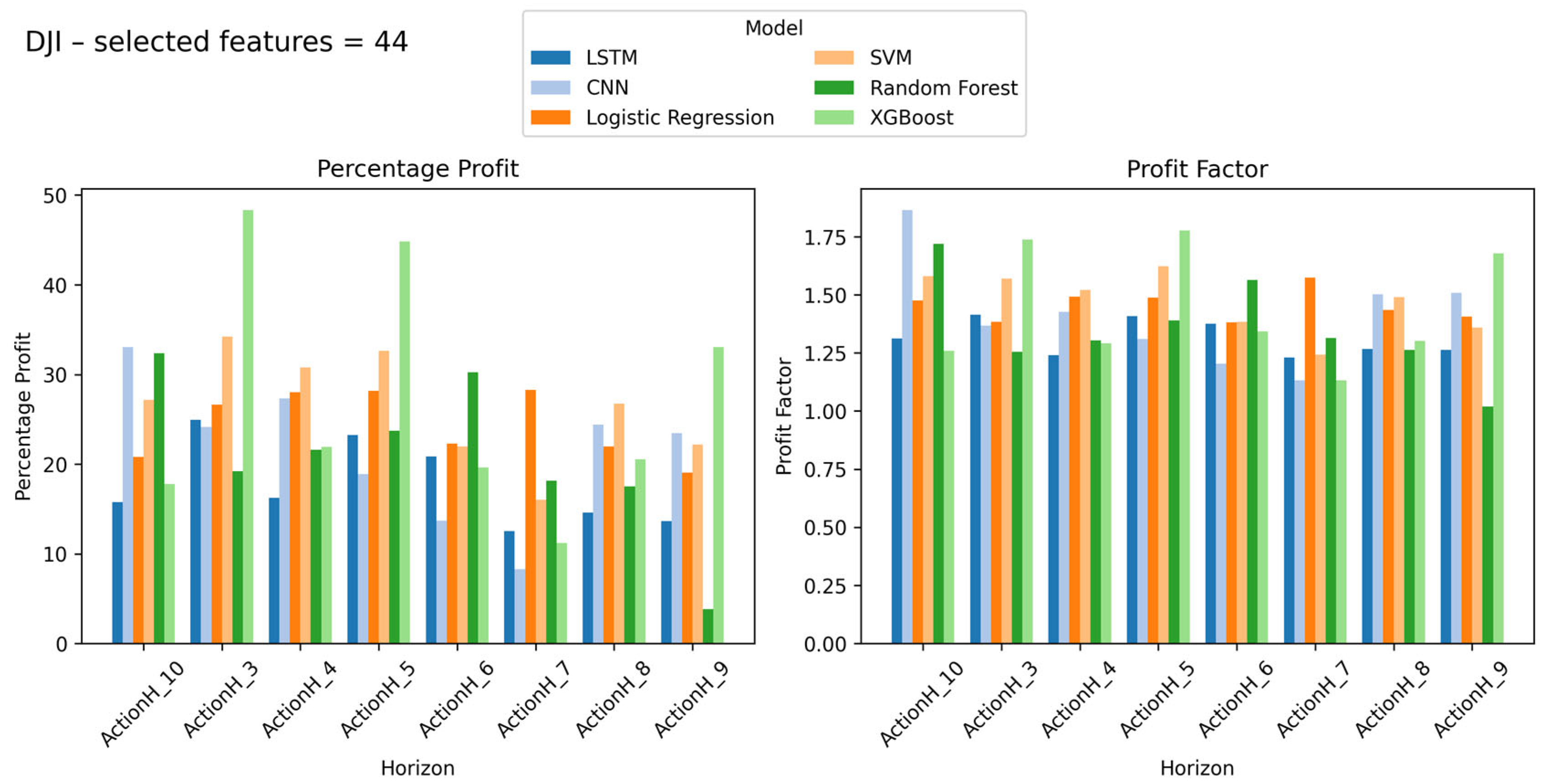 Mathematics 13 03889 g003
