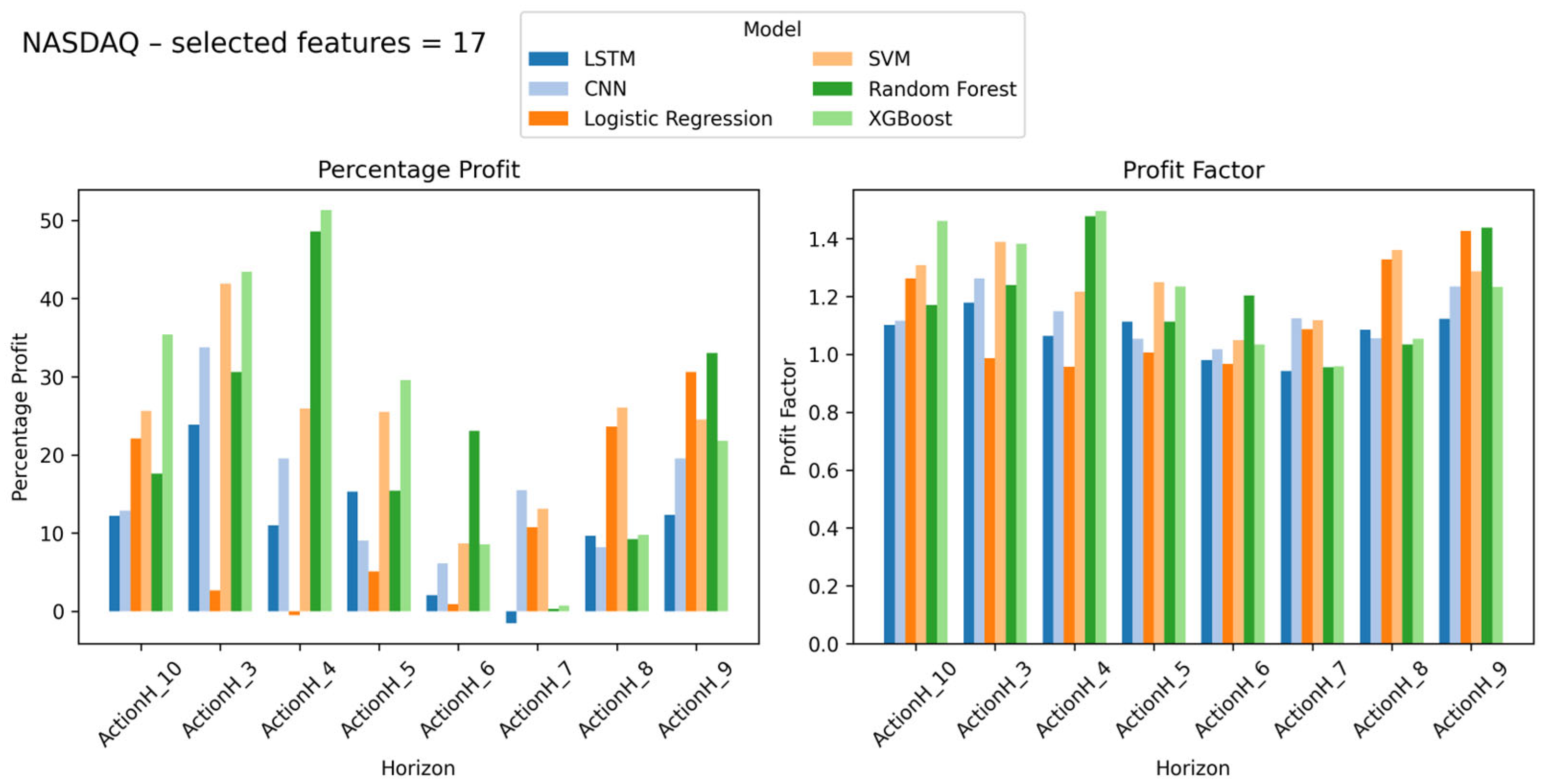 Mathematics 13 03889 g006