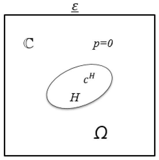 Mathematics 13 03890 g0a1
