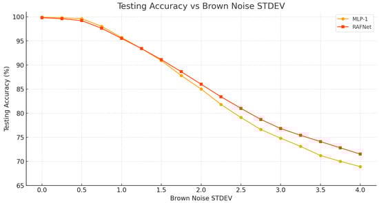 Mathematics 13 03893 g002