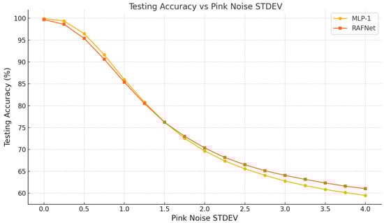 Mathematics 13 03893 g003
