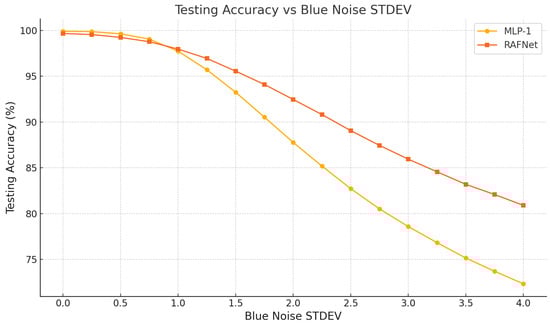Mathematics 13 03893 g004