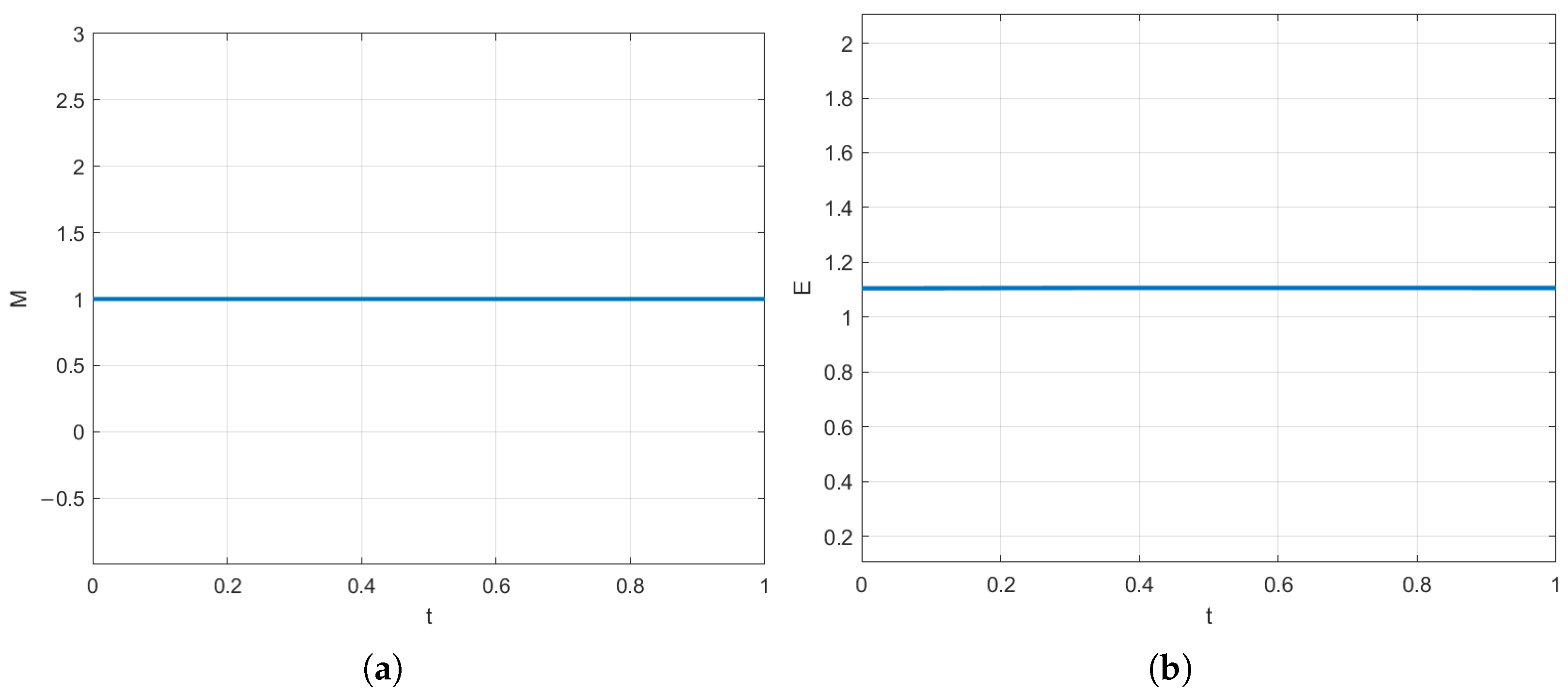 Mathematics 13 03899 g001