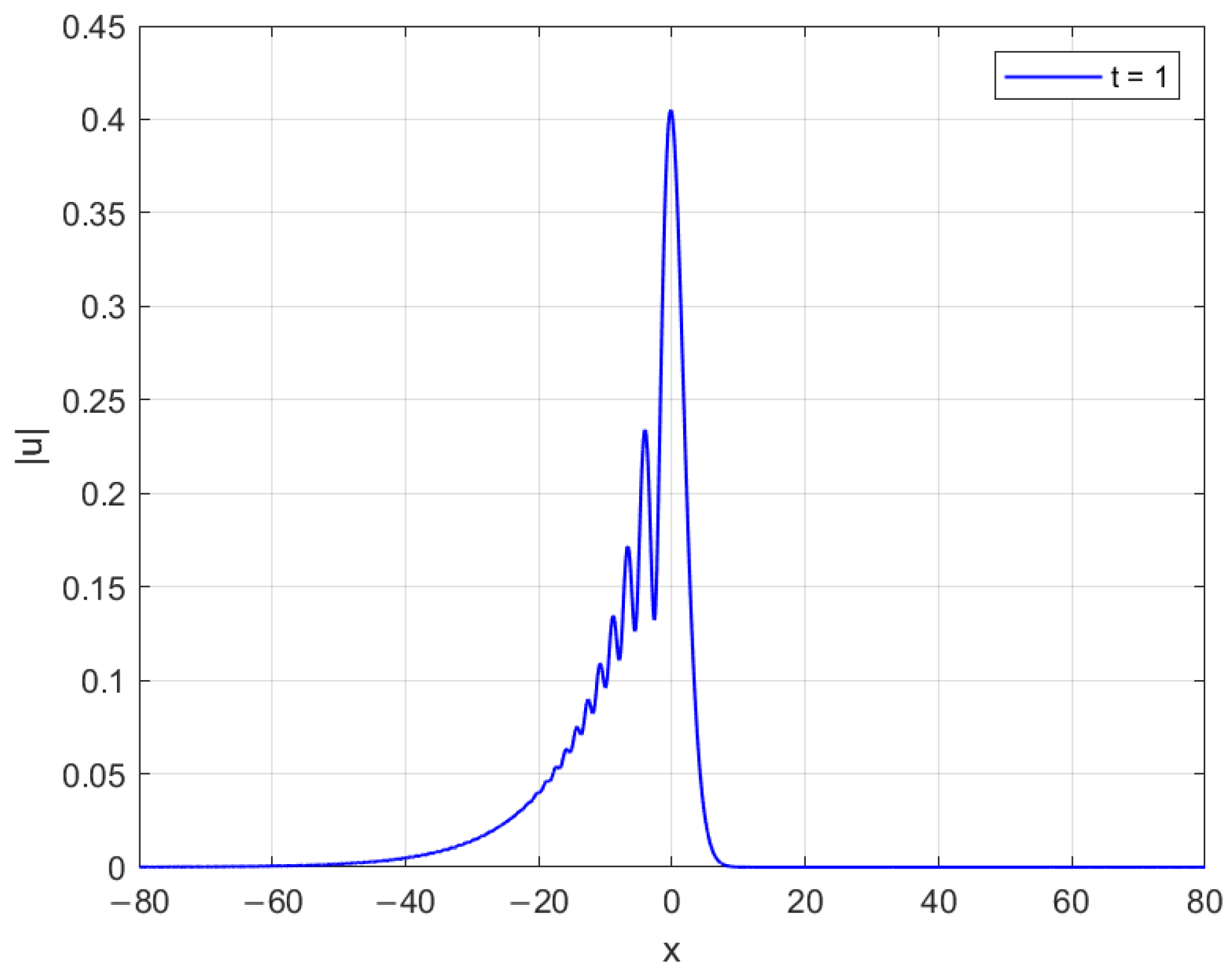 Mathematics 13 03899 g005