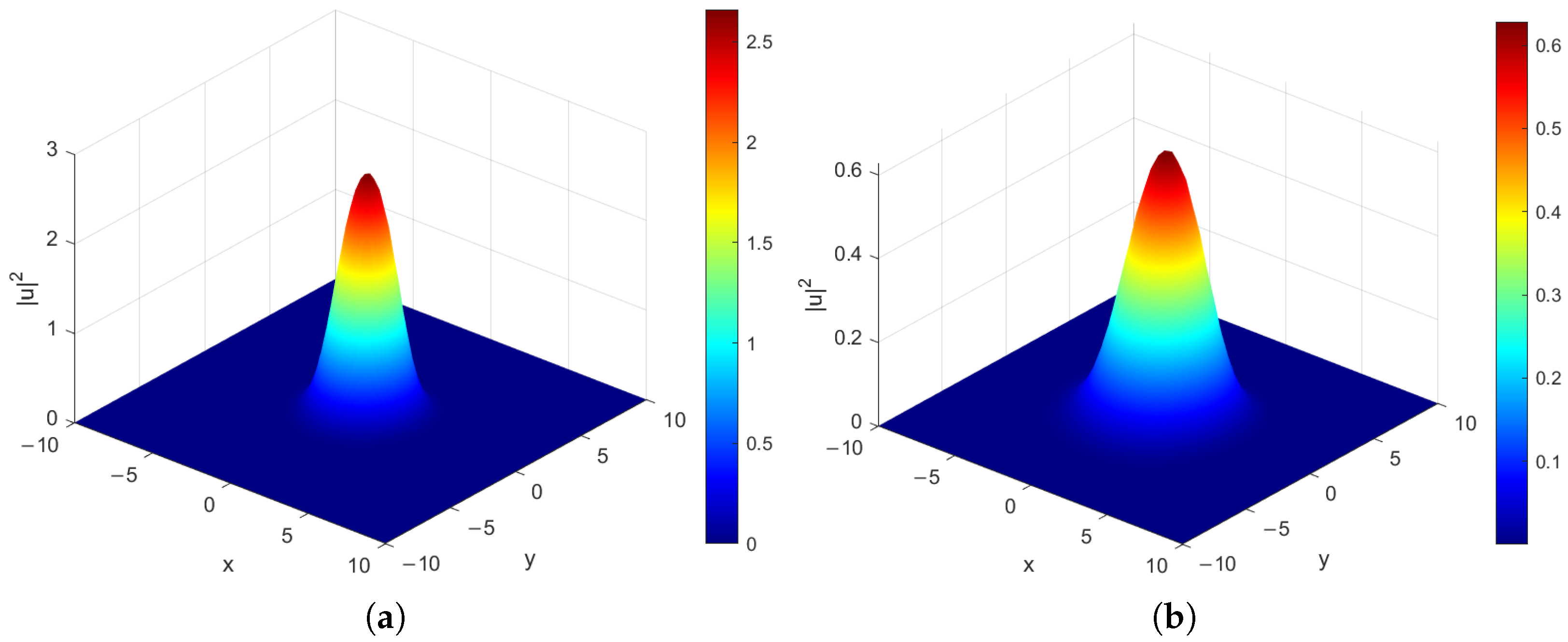 Mathematics 13 03899 g006