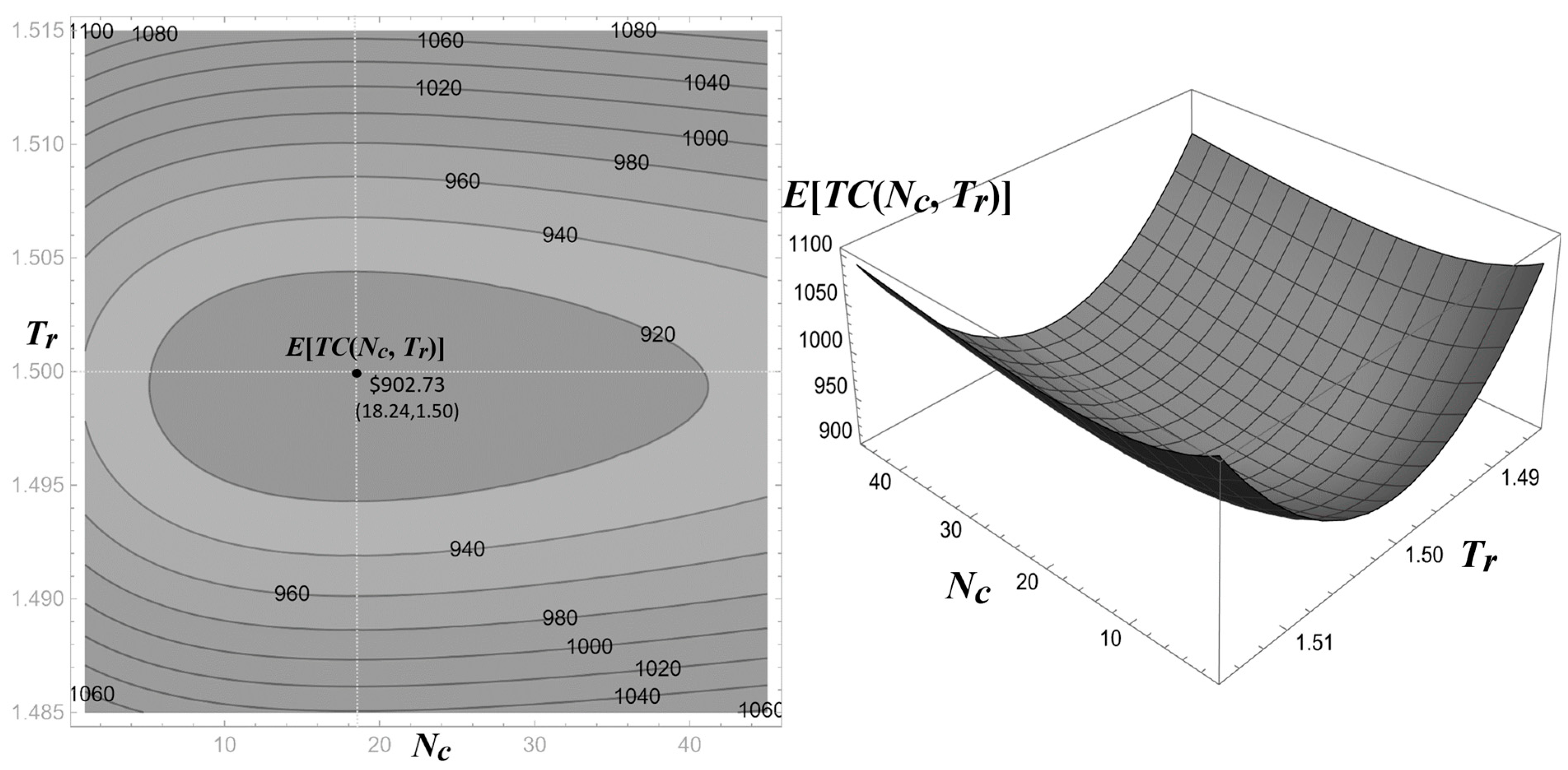 Mathematics 13 03901 g004 Mathematics 13 03901 g004