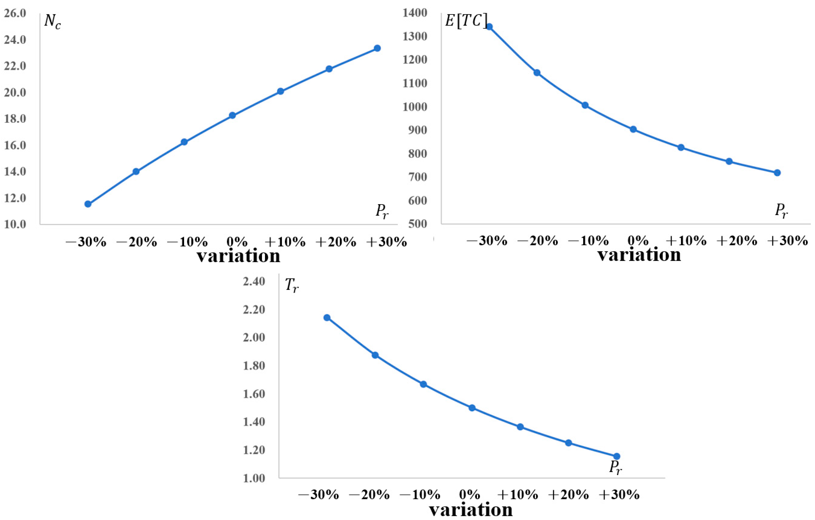 Mathematics 13 03901 g008 Mathematics 13 03901 g008